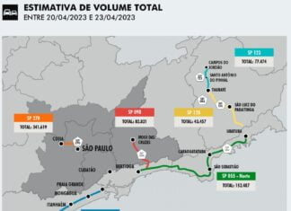 SP: Cerca de 931 mil veículos devem circular nas principais rodovias do DER no feriado